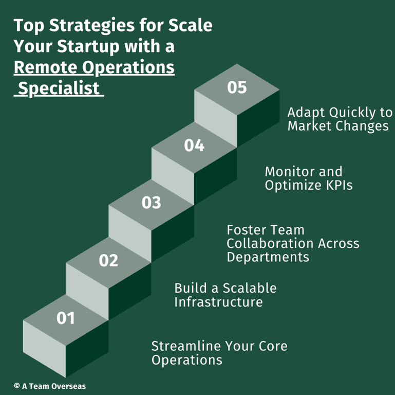 Top Strategies for Scale Your Startup with a Remote Operations Specialist 