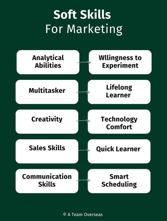 marketing soft skills