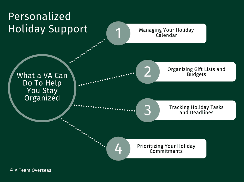 Personalized Holiday Support: What a VA Can Do To Help You Stay Organized