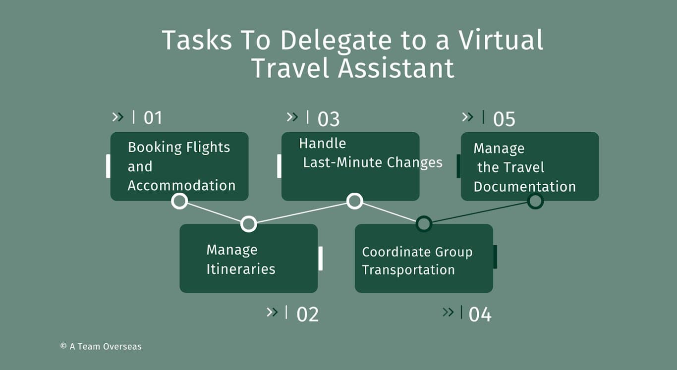 travel VA tasks