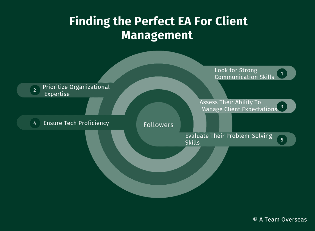 Finding the perfect EA for client management 