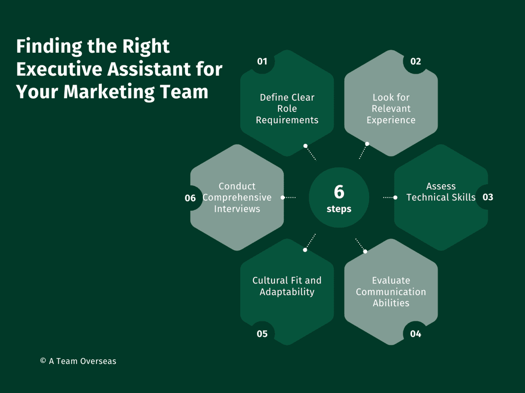 Finding the Right Executive Assistant for Your Marketing Team