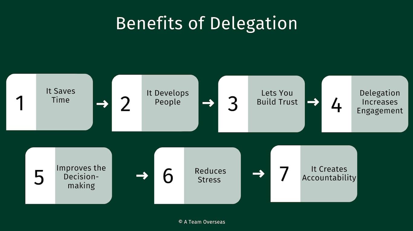 benefits of delegation