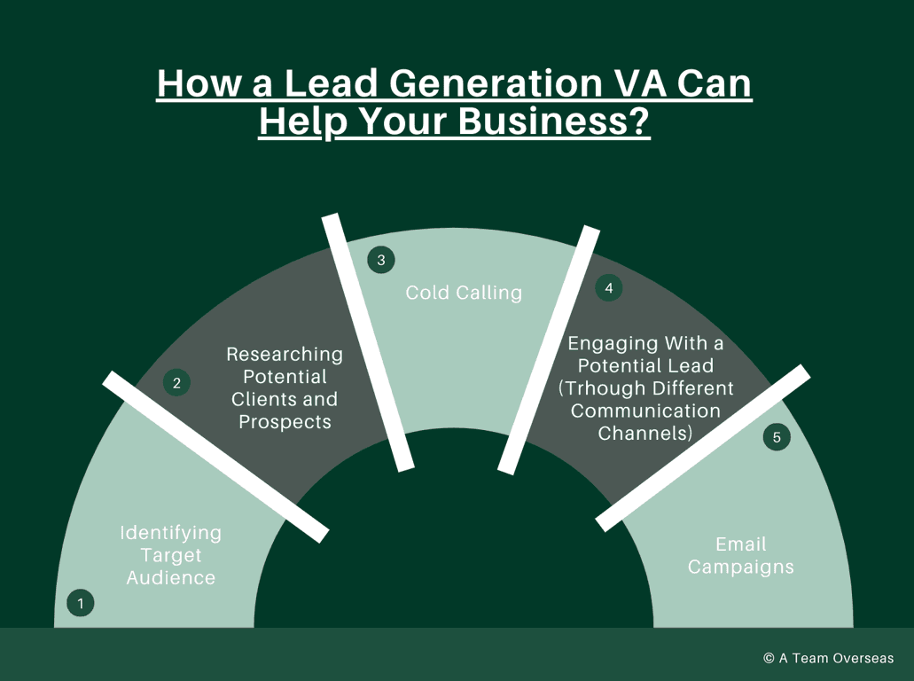 lead generation va