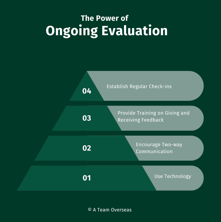 The power of ongoing evaluation 