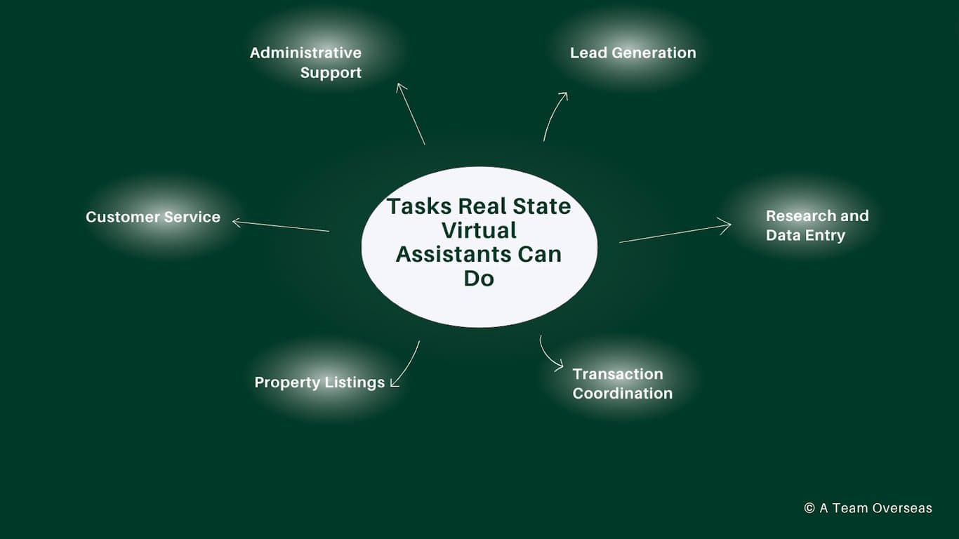 benefits of a real estate virtual assistant