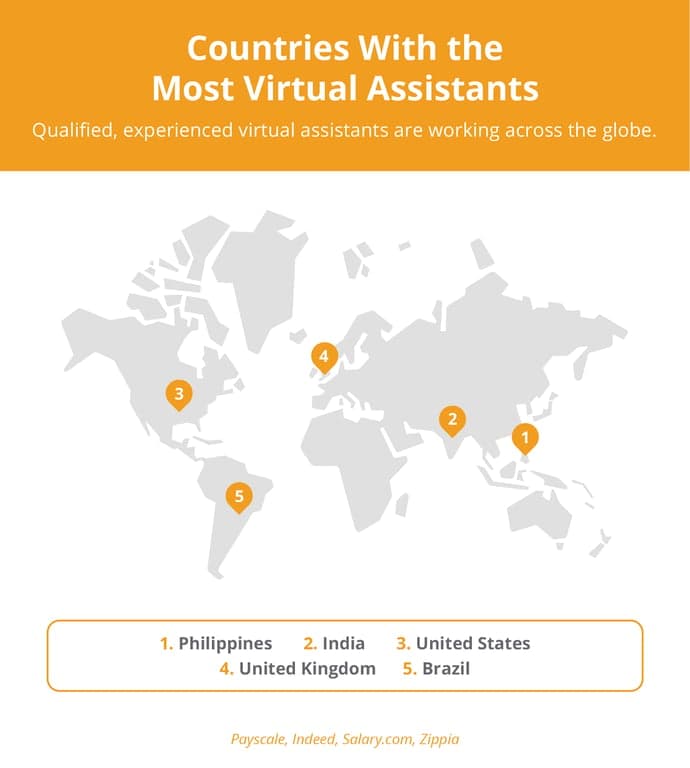 countries with the most VAs