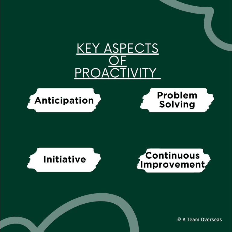 key aspects of proactivity