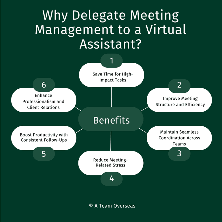 Why delegate meeting management to a virtual assistant?