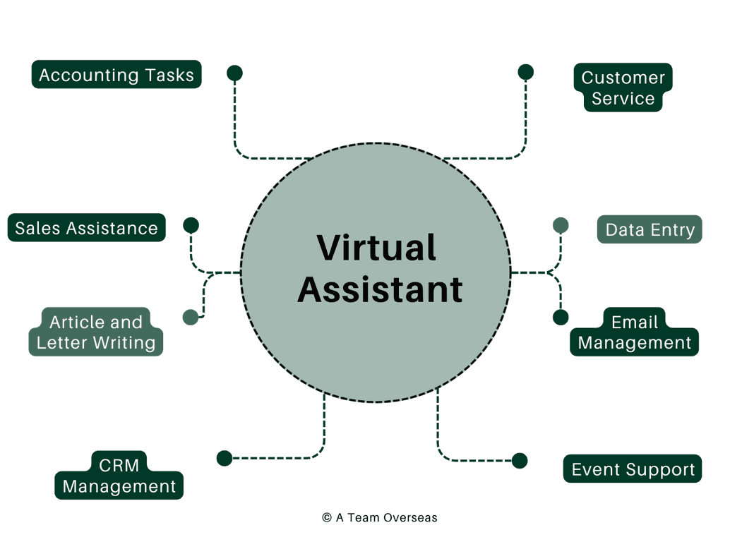 virtual assistant tasks