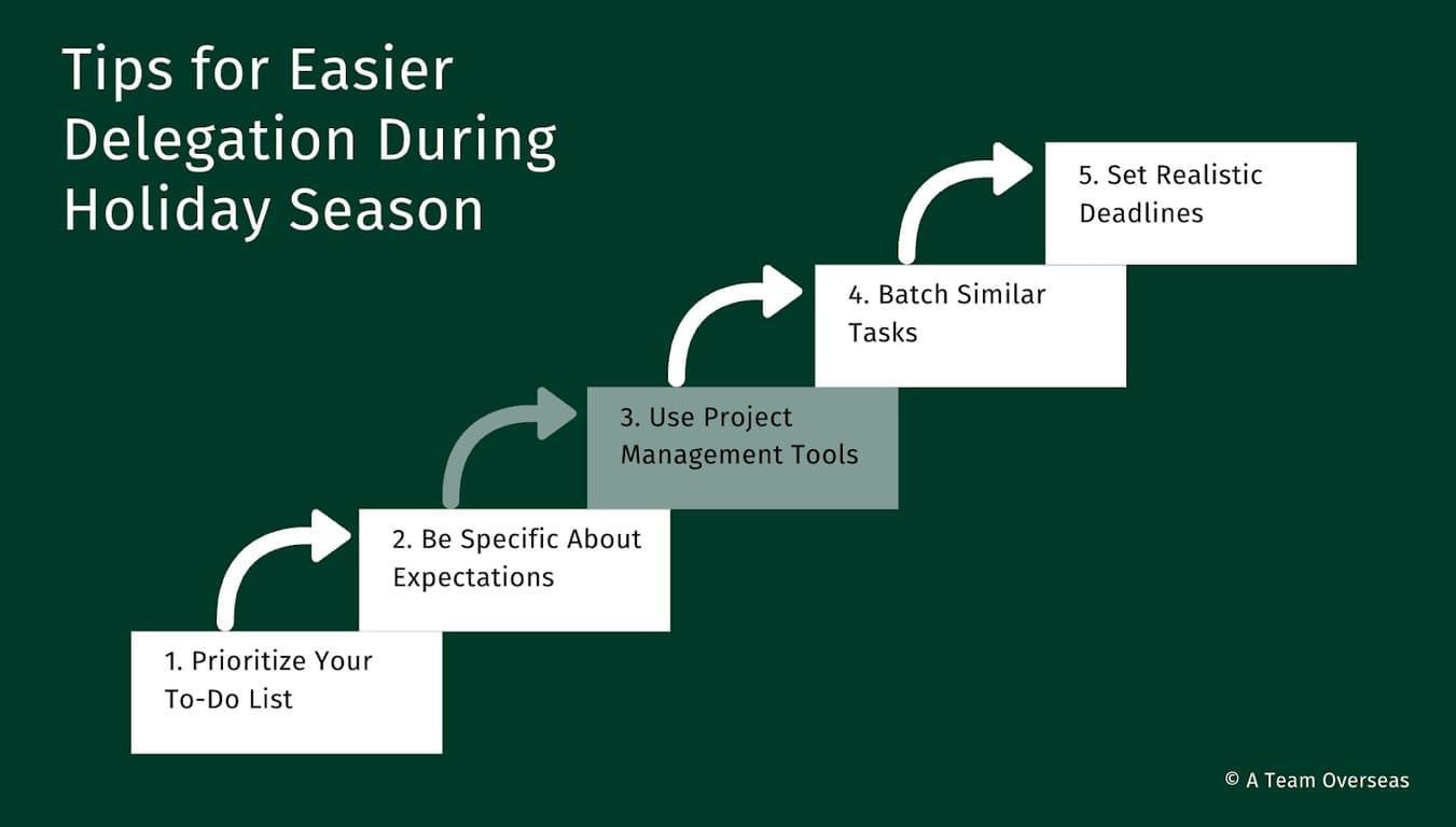 Tips for Easier Delegation During Holiday Season 