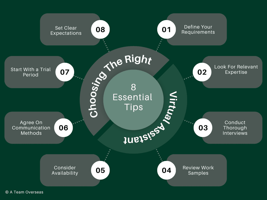 choosing the right EA