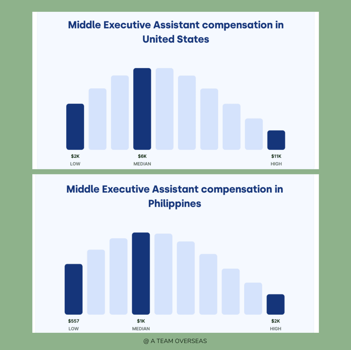 Deel 2024 VA Compensation