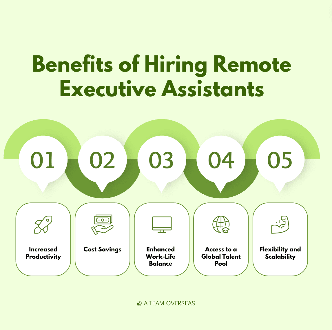 benefits of hiring a VA