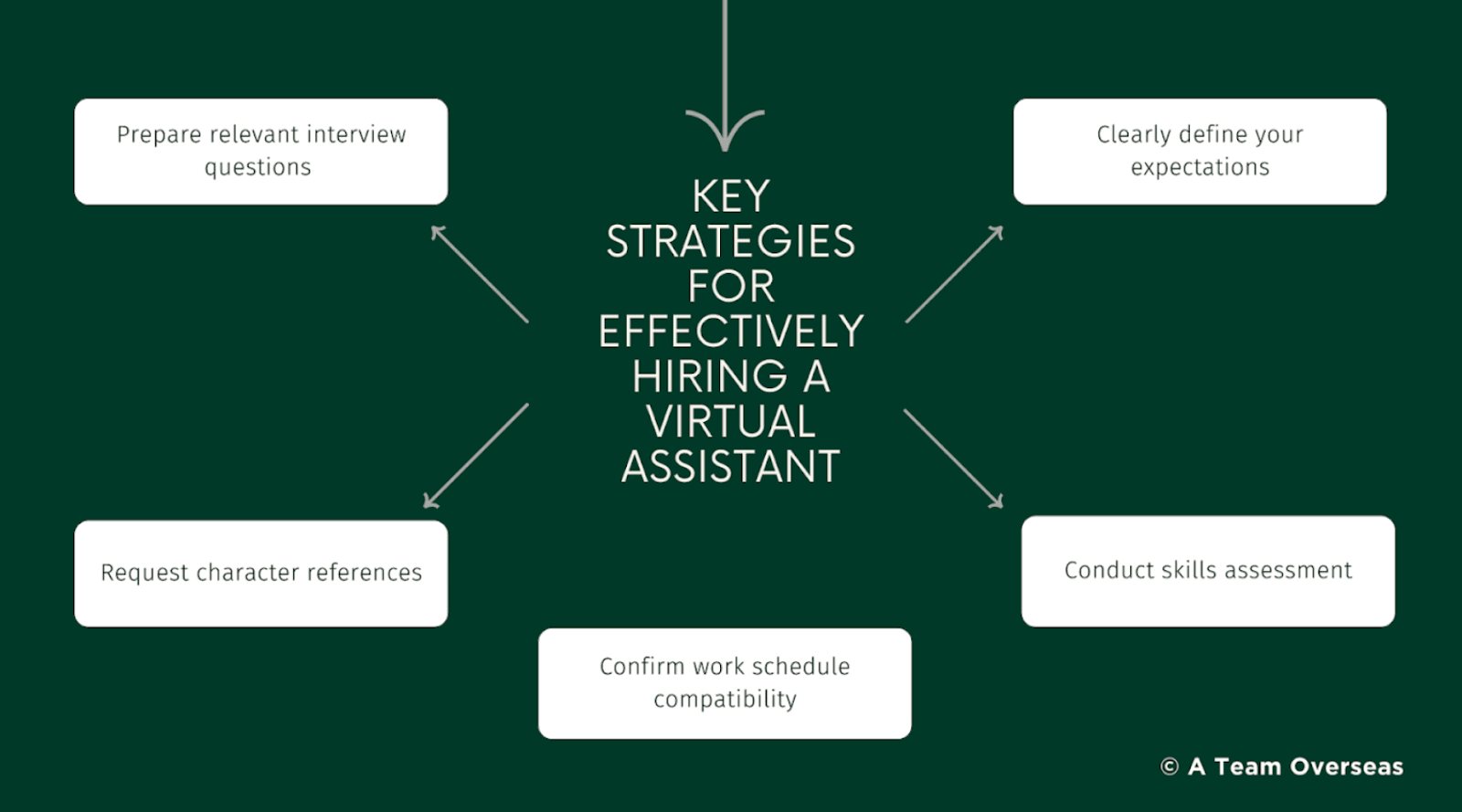 key strategies to hire an EA