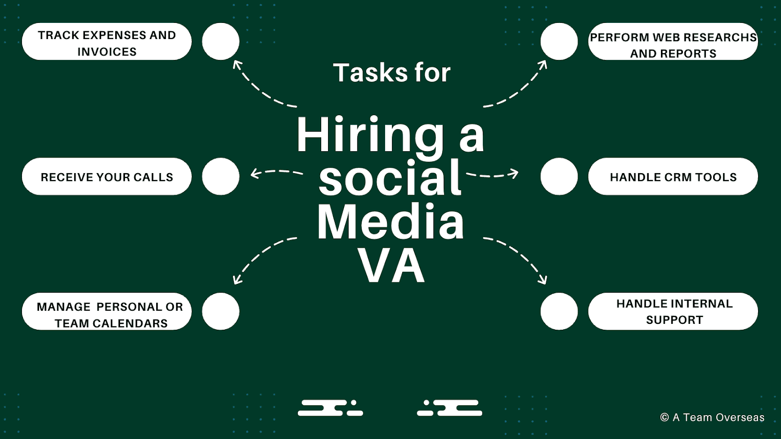 tasks for hiring a social media VA