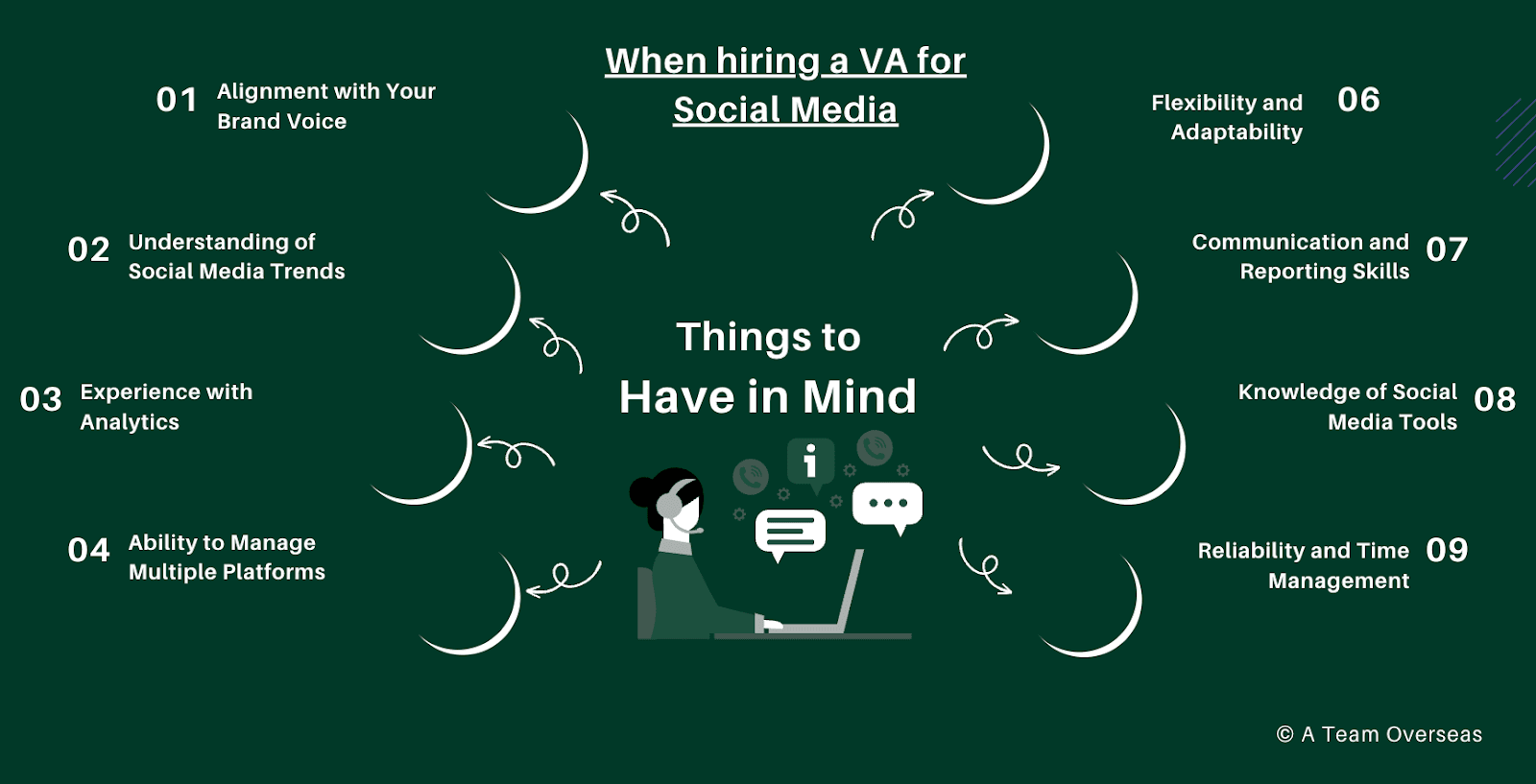 things to have in mind when hiring a social media VA