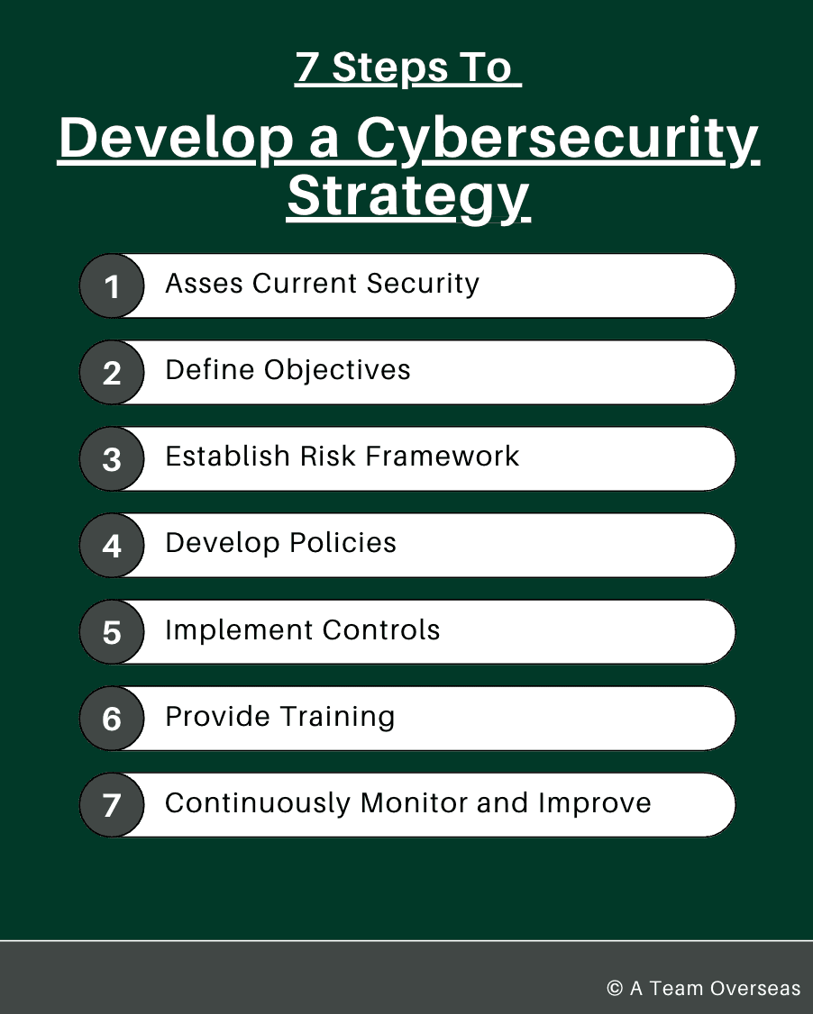 VA cybersecurity strategy